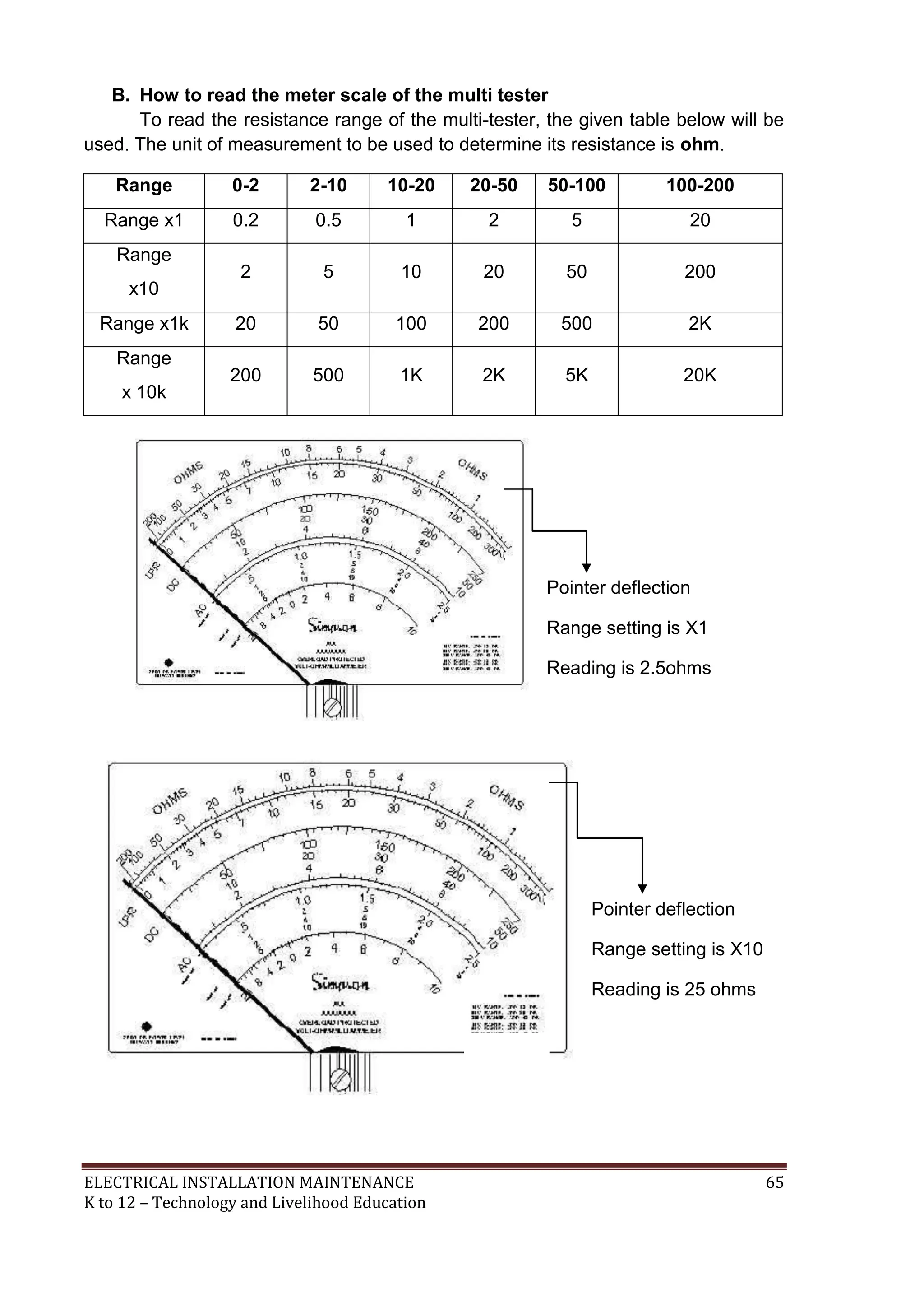 B. How to read the meter scale of the multi tester 
To read the resistance range of the multi-tester, the given table below will be 
used. The unit of measurement to be used to determine its resistance is ohm. 
Range 0-2 2-10 10-20 20-50 50-100 100-200 
Range x1 0.2 0.5 1 2 5 20 
Range 
x10 
2 5 10 20 50 200 
Range x1k 20 50 100 200 500 2K 
Range 
x 10k 
200 500 1K 2K 5K 20K 
Pointer deflection 
Range setting is X1 
Reading is 2.5ohms 
Pointer deflection 
Range setting is X10 
Reading is 25 ohms 
ELECTRICAL INSTALLATION MAINTENANCE 65 
K to 12 – Technology and Livelihood Education 
 