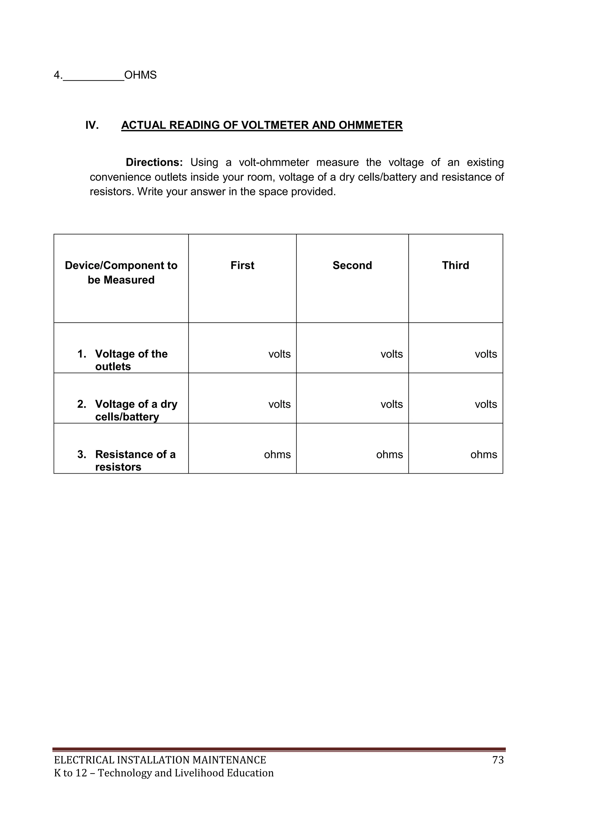 4.__________OHMS 
IV. ACTUAL READING OF VOLTMETER AND OHMMETER 
Directions: Using a volt-ohmmeter measure the voltage of an existing 
convenience outlets inside your room, voltage of a dry cells/battery and resistance of 
resistors. Write your answer in the space provided. 
Device/Component to 
be Measured 
First 
Second 
Third 
1. Voltage of the 
outlets 
volts 
volts 
volts 
2. Voltage of a dry 
cells/battery 
volts 
volts 
volts 
3. Resistance of a 
resistors 
ohms 
ohms 
ohms 
ELECTRICAL INSTALLATION MAINTENANCE 73 
K to 12 – Technology and Livelihood Education 
 