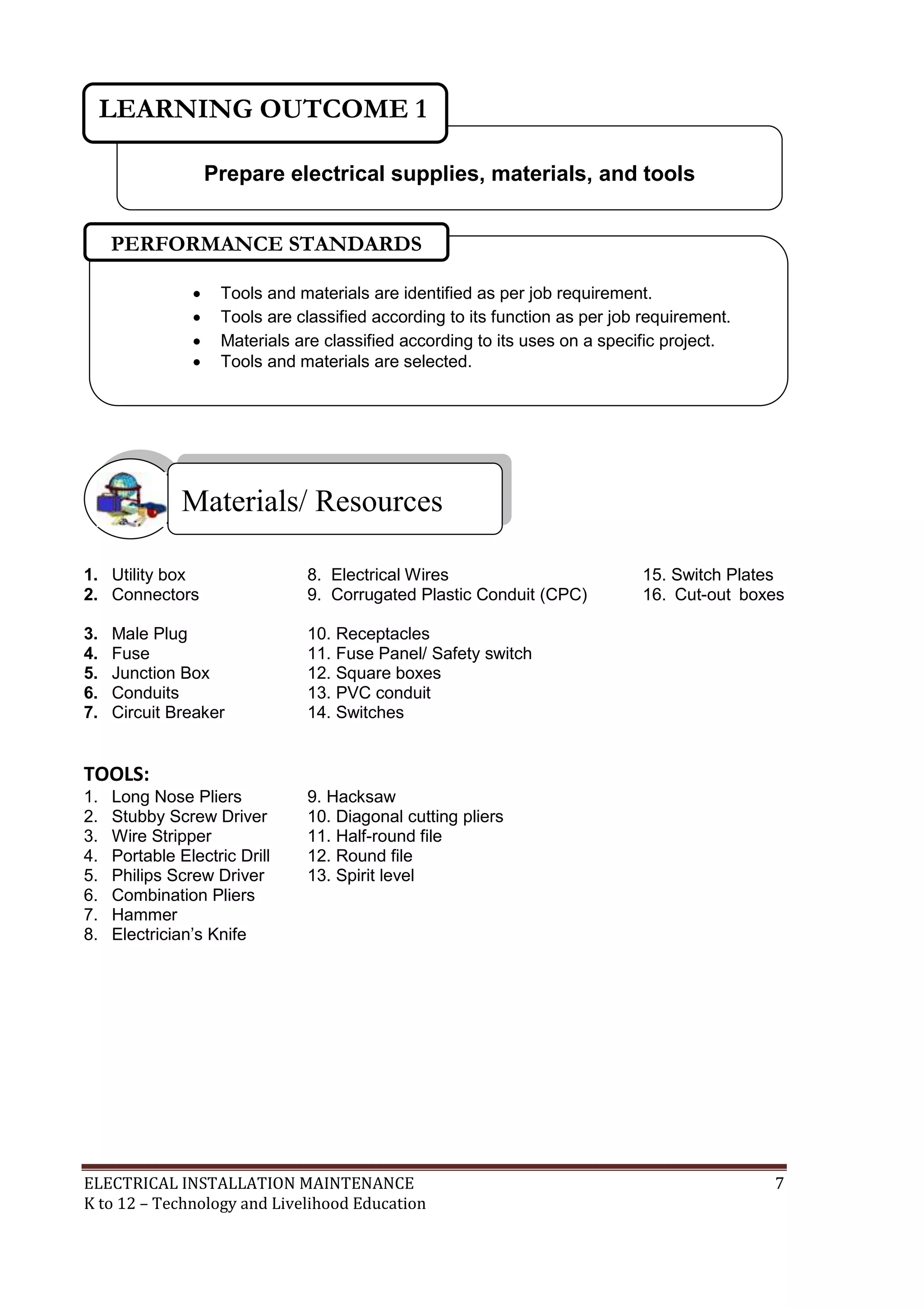 LEARNING OUTCOME 1 
Prepare electrical supplies, materials, and tools 
PERFORMANCE STANDARDS 
 Tools and materials are identified as per job requirement. 
 Tools are classified according to its function as per job requirement. 
 Materials are classified according to its uses on a specific project. 
 Tools and materials are selected. 
Materials/ Resources 
1. Utility box 8. Electrical Wires 15. Switch Plates 
2. Connectors 9. Corrugated Plastic Conduit (CPC) 16. Cut-out boxes 
3. Male Plug 10. Receptacles 
4. Fuse 11. Fuse Panel/ Safety switch 
5. Junction Box 12. Square boxes 
6. Conduits 13. PVC conduit 
7. Circuit Breaker 14. Switches 
TOOLS: 
1. Long Nose Pliers 9. Hacksaw 
2. Stubby Screw Driver 10. Diagonal cutting pliers 
3. Wire Stripper 11. Half-round file 
4. Portable Electric Drill 12. Round file 
5. Philips Screw Driver 13. Spirit level 
6. Combination Pliers 
7. Hammer 
8. Electrician’s Knife 
ELECTRICAL INSTALLATION MAINTENANCE 7 
K to 12 – Technology and Livelihood Education 
 