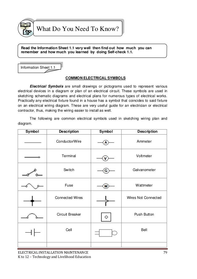 electrical shop material list