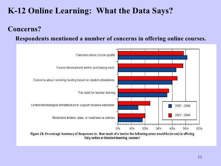 K12 Online Learning A Follow Up of the 2008 Survey of U.S. School D…