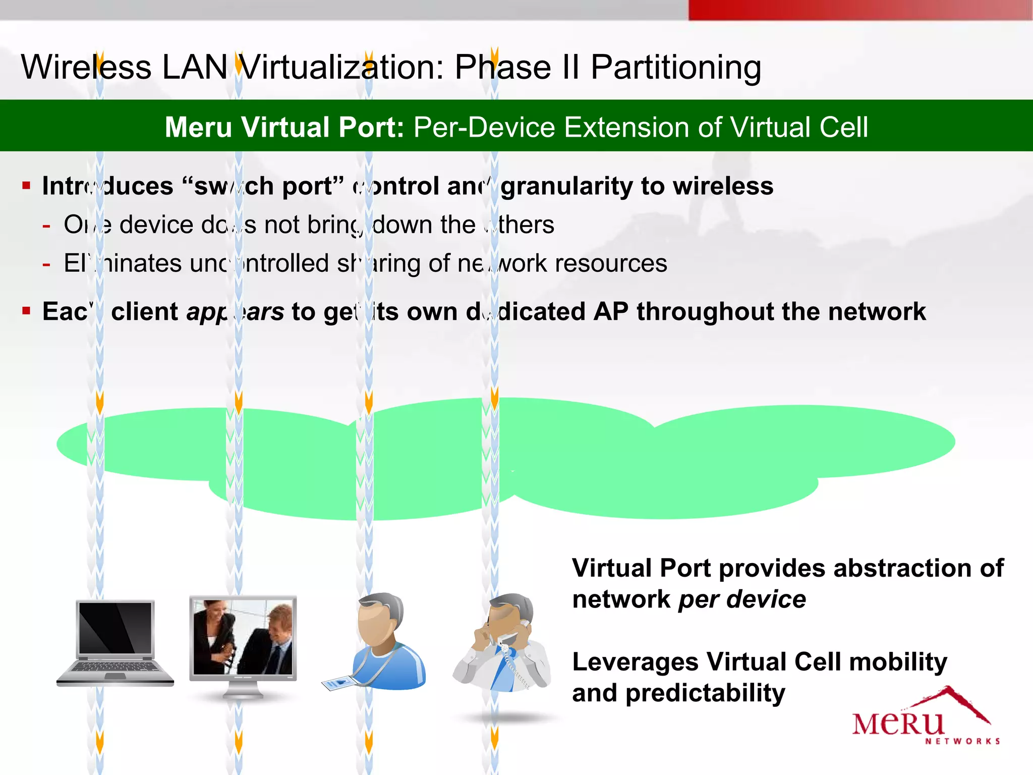 Wireless LAN Virtualization: Phase II Partitioning
           Meru Virtual Port: Per-Device Extension of Virtual Cell

 Introduces “switch port” control and granularity to wireless
  - One device does not bring down the others
  - Eliminates uncontrolled sharing of network resources
 Each client appears to get its own dedicated AP throughout the network




                                             Virtual Port provides abstraction of
                                             network per device

                                             Leverages Virtual Cell mobility
                                             and predictability
 