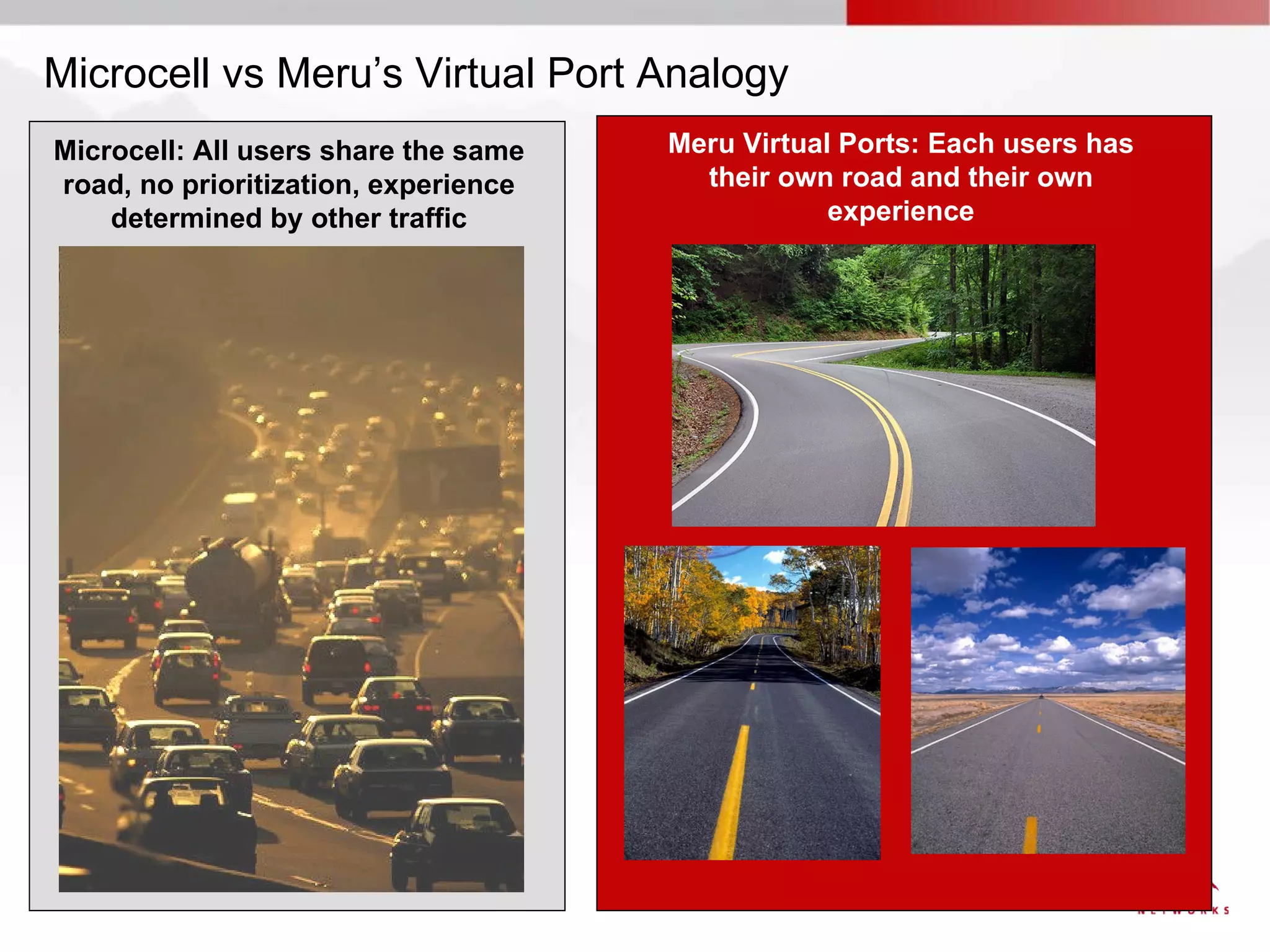 Microcell vs Meru’s Virtual Port Analogy
Microcell: All users share the same   Meru Virtual Ports: Each users has
road, no prioritization, experience     their own road and their own
    determined by other traffic                   experience
 