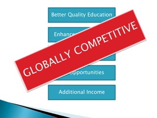 Better Quality Education
Enhancement of Skills
Proffesionals
Job Opportunities

Additional Income

 