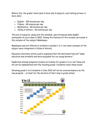 Before this, the grade 1 level used to have only 4 subjects, each lasting an hour or
more daily:
 English - 100 minutes per day
 Filipino - 80 minutes per day
 Mathmatics - 80 minutes per day
 Sibika at Kultura - 60 minutes per day
This set of subjects, along with the schedule, was introduced when DepEd
overhauled its curriculum in 2002. Among the features of this revised curriculum is
the inclusion of the subject Makabayan.
Makabayan was not offered to students in grades 1 to 3, but some concepts of the
subject were integrated in Sibika at Kultura.
Education Secretary Armin Luistro explained that the shortened time will "make
education less stressful and more enjoyable for our young learners."
DepEd has already prepared revised curriculums for grades 2 to 6, but these will
not yet be implemented until the incoming grade 1 students reach these levels.
Incoming grade 2 to 6 students in June 2012 will not be covered anymore by the
new program -- at least for the duration of their stay in grade school.
 