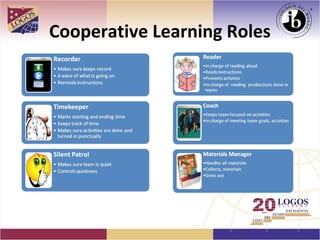 Cooperative Learning Roles
 