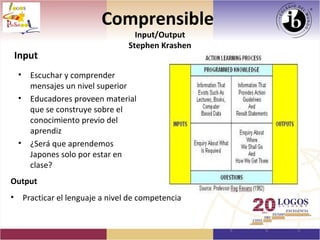 Comprensible
                                       Input/Output
                                     Stephen Krashen
    Input
    •     Escuchar y comprender
          mensajes un nivel superior
    •     Educadores proveen material
          que se construye sobre el
          conocimiento previo del
          aprendiz
    •     ¿Será que aprendemos
          Japones solo por estar en
          clase?
Output
•       Practicar el lenguaje a nivel de competencia
 