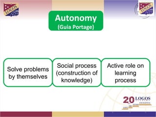 Autonomy
                 (Guia Portage)




                  Social process    Active role on
Solve problems
                 (construction of     learning
by themselves
                   knowledge)         process
 