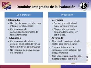 Dominios Integrados de la Evaluación
 
