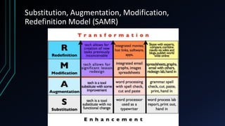 Substitution, Augmentation, Modification,
Redefinition Model (SAMR)
 