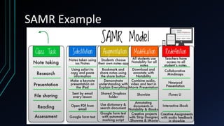 SAMR Example
 