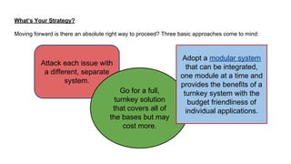 What’s Your Strategy?
Moving forward is there an absolute right way to proceed? Three basic approaches come to mind:

Attack each issue with
a different, separate
system.
Go for a full,
turnkey solution
that covers all of
the bases but may
cost more.

Adopt a modular system
that can be integrated,
one module at a time and
provides the benefits of a
turnkey system with the
budget friendliness of
individual applications.

 
