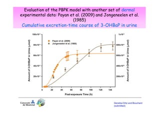 Evaluation of the PBPK model with another set of dermal
experimental data: Payan et al. (2009) and Jongeneelen et al.
(1985)

Cumulative excretion-time course of 3-OHBaP in urine

Heredia-Ortiz and Bouchard
(submitted)

 
