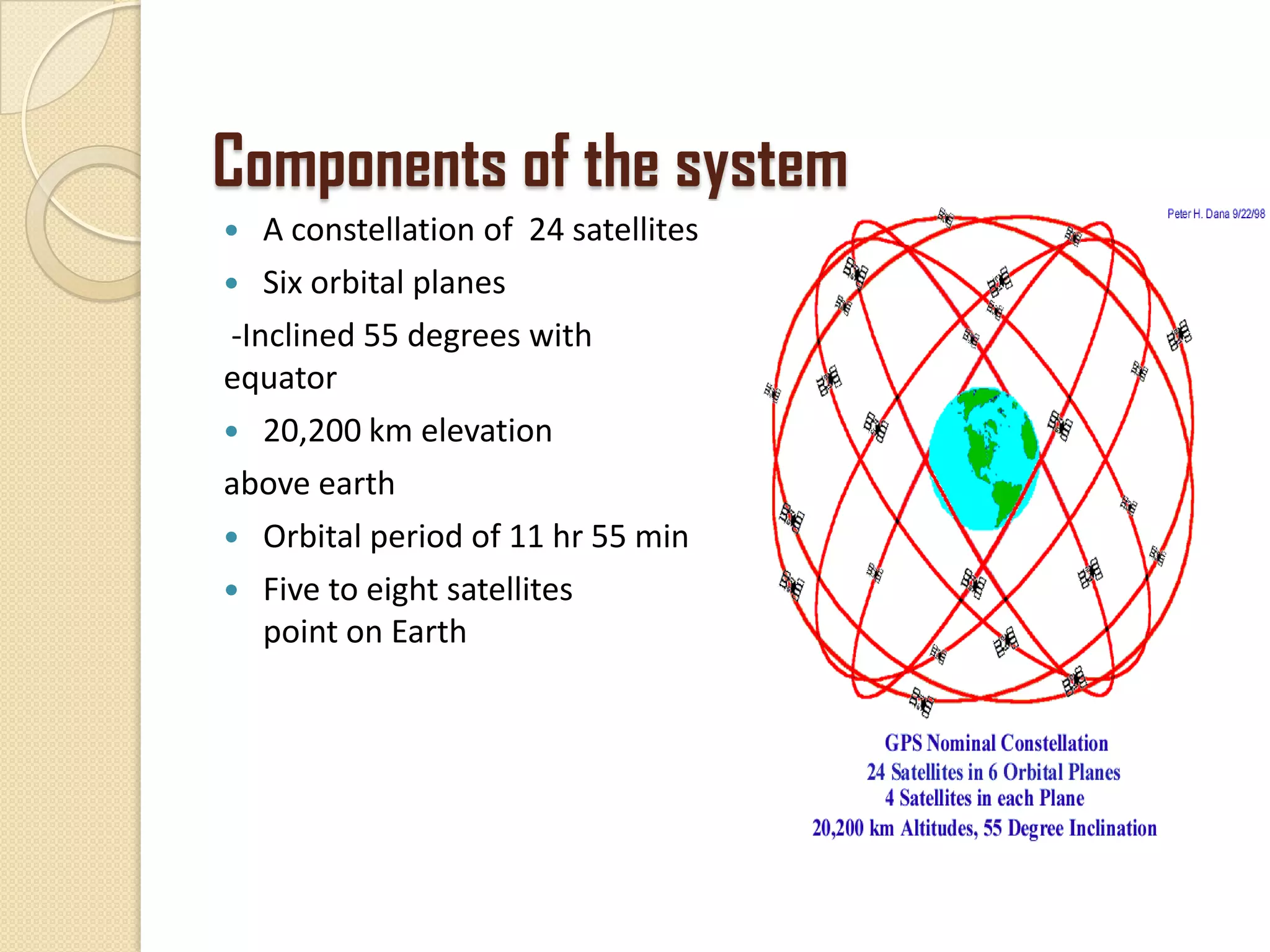 Components of the system
 A constellation of 24 satellites
 Six orbital planes
-Inclined 55 degrees with respect to
equator
 20,200 km elevation
above earth
 Orbital period of 11 hr 55 min
 Five to eight satellites visiblefrom any
point on Earth
 
