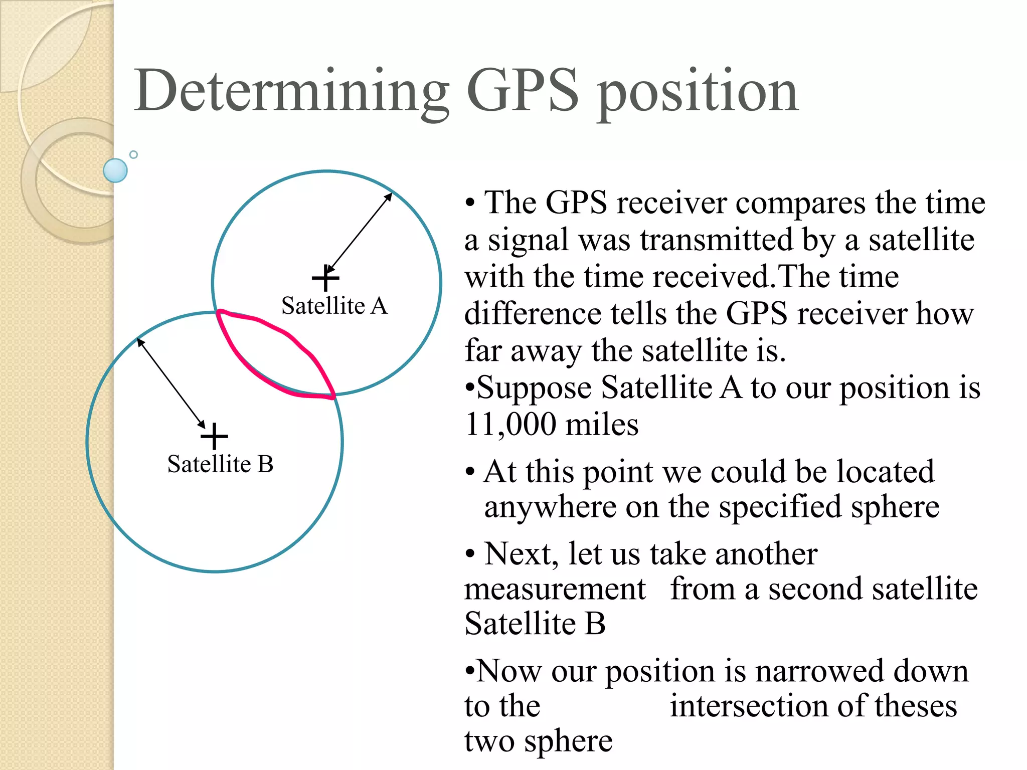 Determining GPS position
• The GPS receiver compares the time
a signal was transmitted by a satellite
with the time received.The time
difference tells the GPS receiver how
far away the satellite is.
•Suppose Satellite A to our position is
11,000 miles
• At this point we could be located
anywhere on the specified sphere
• Next, let us take another
measurement from a second satellite,
Satellite B
•Now our position is narrowed down
to the intersection of theses
two sphere
Satellite A
+
Satellite B
+
 