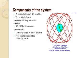 Components of the system
 A constellation of 24 satellites
 Six orbital planes
-Inclined 55 degrees with respect to
equator
 20,200 km elevation
above earth
 Orbital period of 11 hr 55 min
 Five to eight satellites visiblefrom any
point on Earth
 
