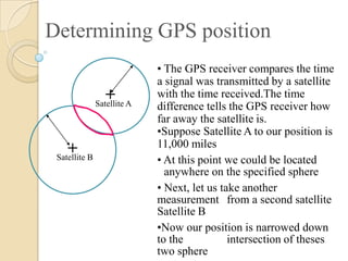 Determining GPS position
• The GPS receiver compares the time
a signal was transmitted by a satellite
with the time received.The time
difference tells the GPS receiver how
far away the satellite is.
•Suppose Satellite A to our position is
11,000 miles
• At this point we could be located
anywhere on the specified sphere
• Next, let us take another
measurement from a second satellite,
Satellite B
•Now our position is narrowed down
to the intersection of theses
two sphere
Satellite A
+
Satellite B
+
 