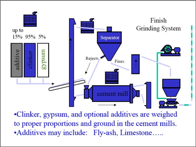 Cement manufacturing process | PPTX