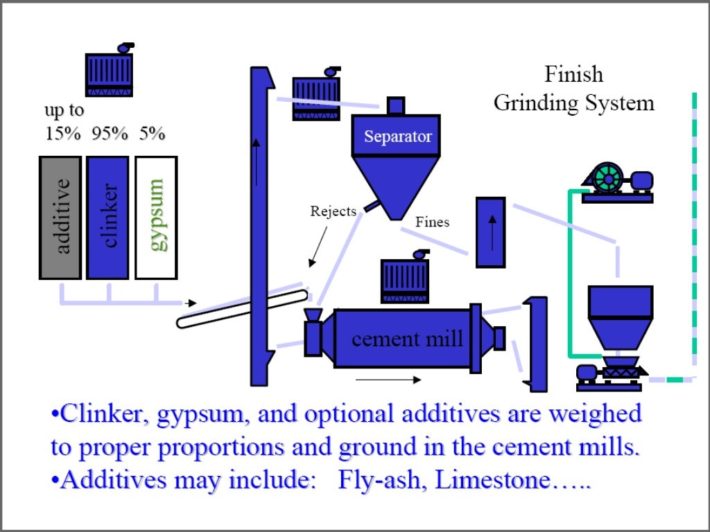 Cement manufacturing process