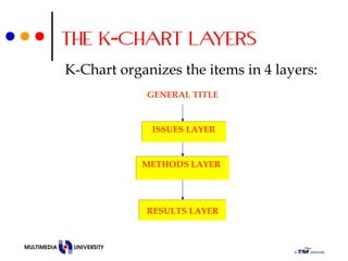 Graph K Components K.chart | PPT