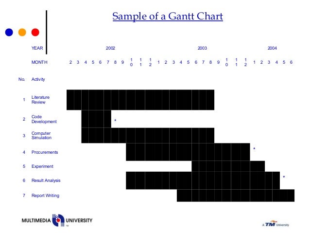 Gantt chart thesis