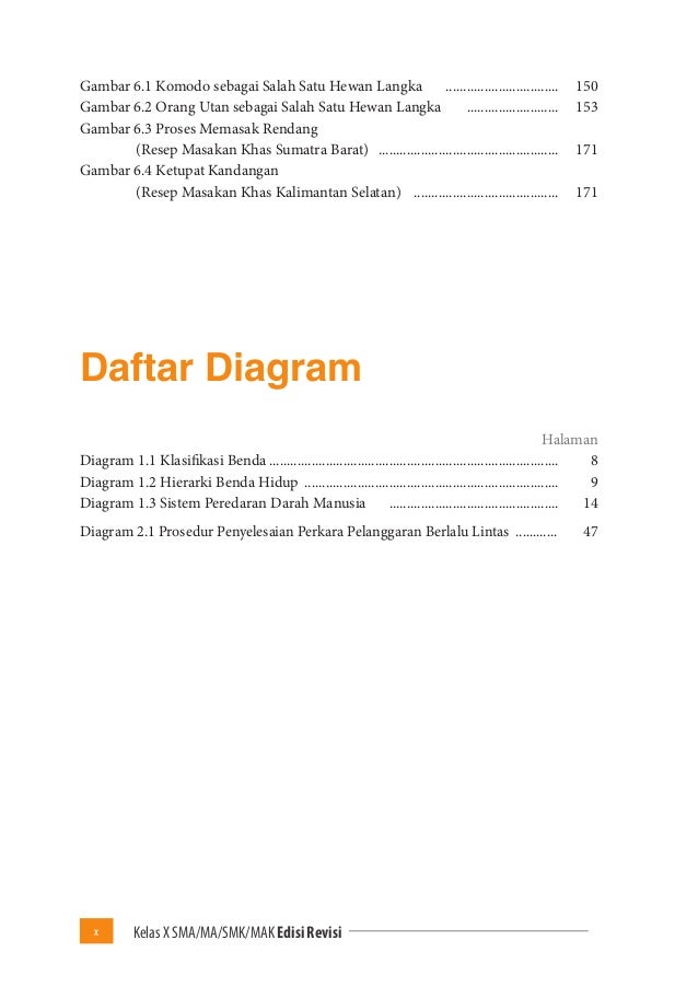 BUKU SISWA KURIKULUM 2013 KELAS X BAHASA INDONESIA