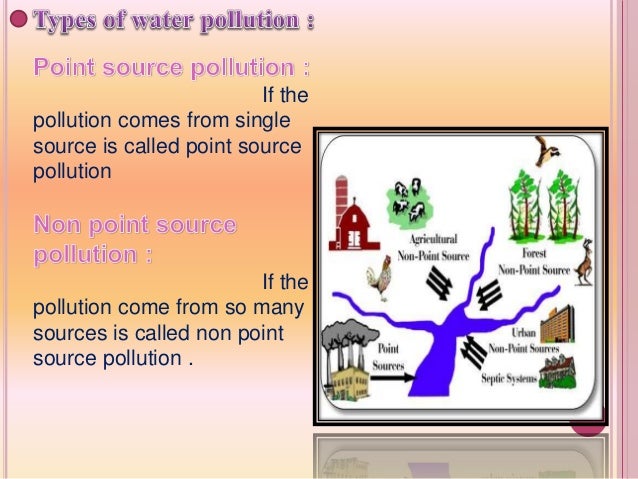 water pollution nonpoint source pollution examples