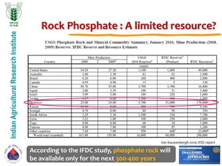 IndianAgriculturalResearchInstitute
Van Kauwenbergh 2010; IFDC report
According to the IFDC study, phosphate rock will
be available only for the next 300-400 years
Rock Phosphate : A limited resource?
 