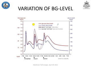 VARIATION OF BG-LEVEL
KSD/Green Technologies April 5th 2012
 