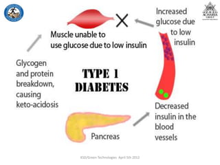 KSD/Green Technologies April 5th 2012
 