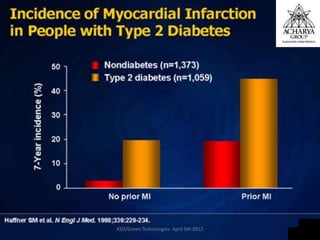 KSD/Green Technologies April 5th 2012
 
