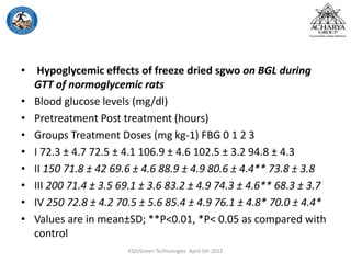• Hypoglycemic effects of freeze dried sgwo on BGL during
GTT of normoglycemic rats
• Blood glucose levels (mg/dl)
• Pretreatment Post treatment (hours)
• Groups Treatment Doses (mg kg-1) FBG 0 1 2 3
• I 72.3 ± 4.7 72.5 ± 4.1 106.9 ± 4.6 102.5 ± 3.2 94.8 ± 4.3
• II 150 71.8 ± 42 69.6 ± 4.6 88.9 ± 4.9 80.6 ± 4.4** 73.8 ± 3.8
• III 200 71.4 ± 3.5 69.1 ± 3.6 83.2 ± 4.9 74.3 ± 4.6** 68.3 ± 3.7
• IV 250 72.8 ± 4.2 70.5 ± 5.6 85.4 ± 4.9 76.1 ± 4.8* 70.0 ± 4.4*
• Values are in mean±SD; **P<0.01, *P< 0.05 as compared with
control
KSD/Green Technologies April 5th 2012
 