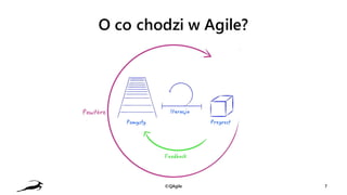 O co chodzi w Agile?
©QAgile 7
 