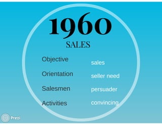 KEY ACCOUNT MANAGEMENT