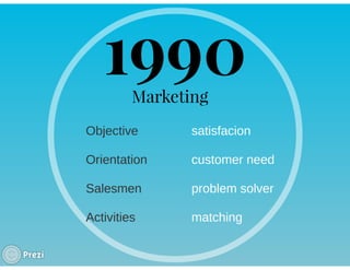 KEY ACCOUNT MANAGEMENT