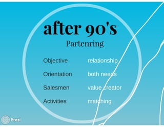 KEY ACCOUNT MANAGEMENT