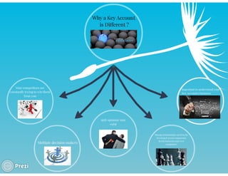 KEY ACCOUNT MANAGEMENT