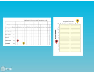 KEY ACCOUNT MANAGEMENT