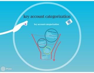 KEY ACCOUNT MANAGEMENT