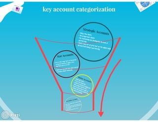 KEY ACCOUNT MANAGEMENT