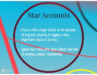 KEY ACCOUNT MANAGEMENT