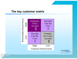 KEY ACCOUNT MANAGEMENT