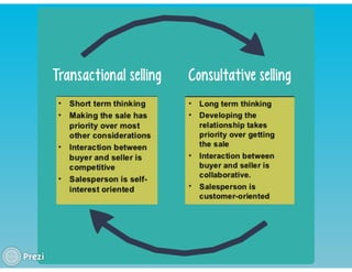 KEY ACCOUNT MANAGEMENT