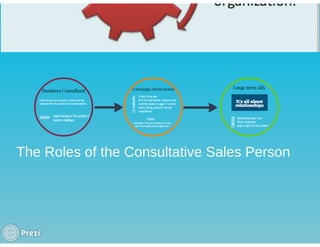 KEY ACCOUNT MANAGEMENT