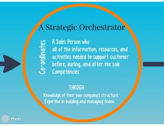 KEY ACCOUNT MANAGEMENT