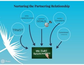 KEY ACCOUNT MANAGEMENT