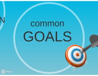 KEY ACCOUNT MANAGEMENT