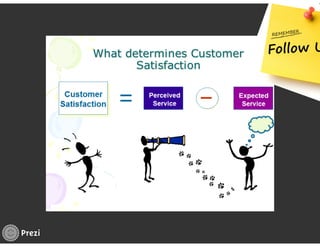 KEY ACCOUNT MANAGEMENT