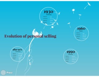 KEY ACCOUNT MANAGEMENT