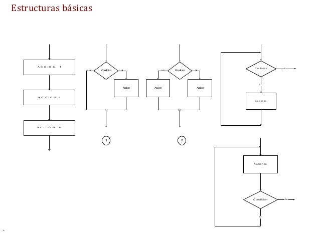 Lenguajes de Programación: Estructuras de Control